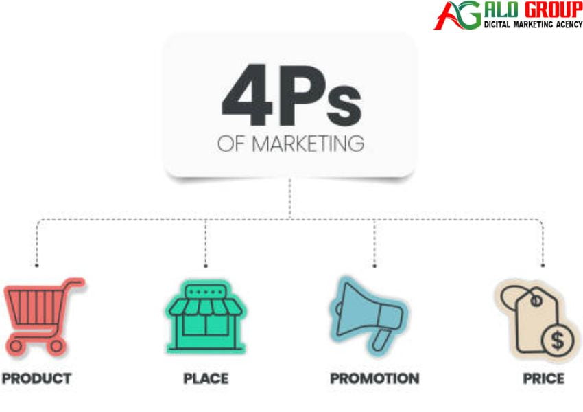 4P trong Marketing