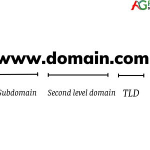 Cấu trúc của một Domain