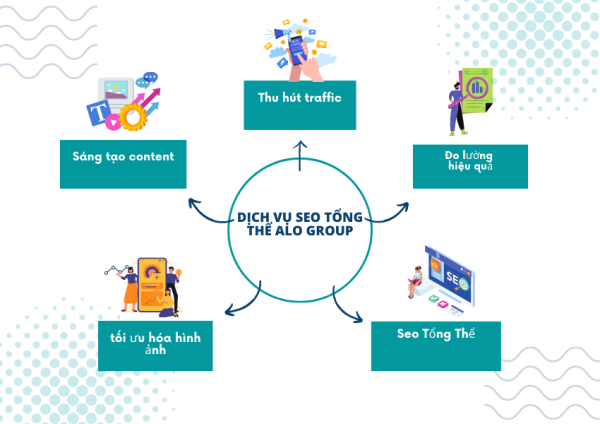 dịch vụ seo tổng thể